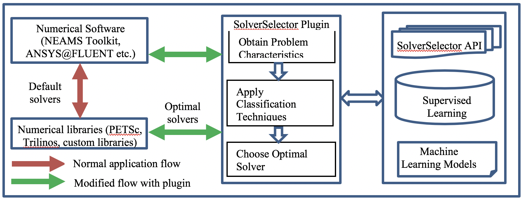 SolveSelector Overview
